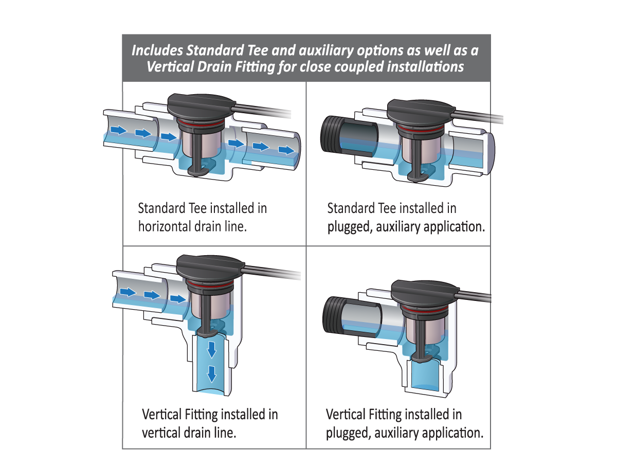 Diagram showing four plumbing setups: two with a standard tee in horizontal drain lines (one normal, one auxiliary), and two with a vertical fitting (one normal, one auxiliary). Blue arrows show water flow direction. Ideal for HVAC or FPS-T Series liquid level sensor applications. by Standex Detect