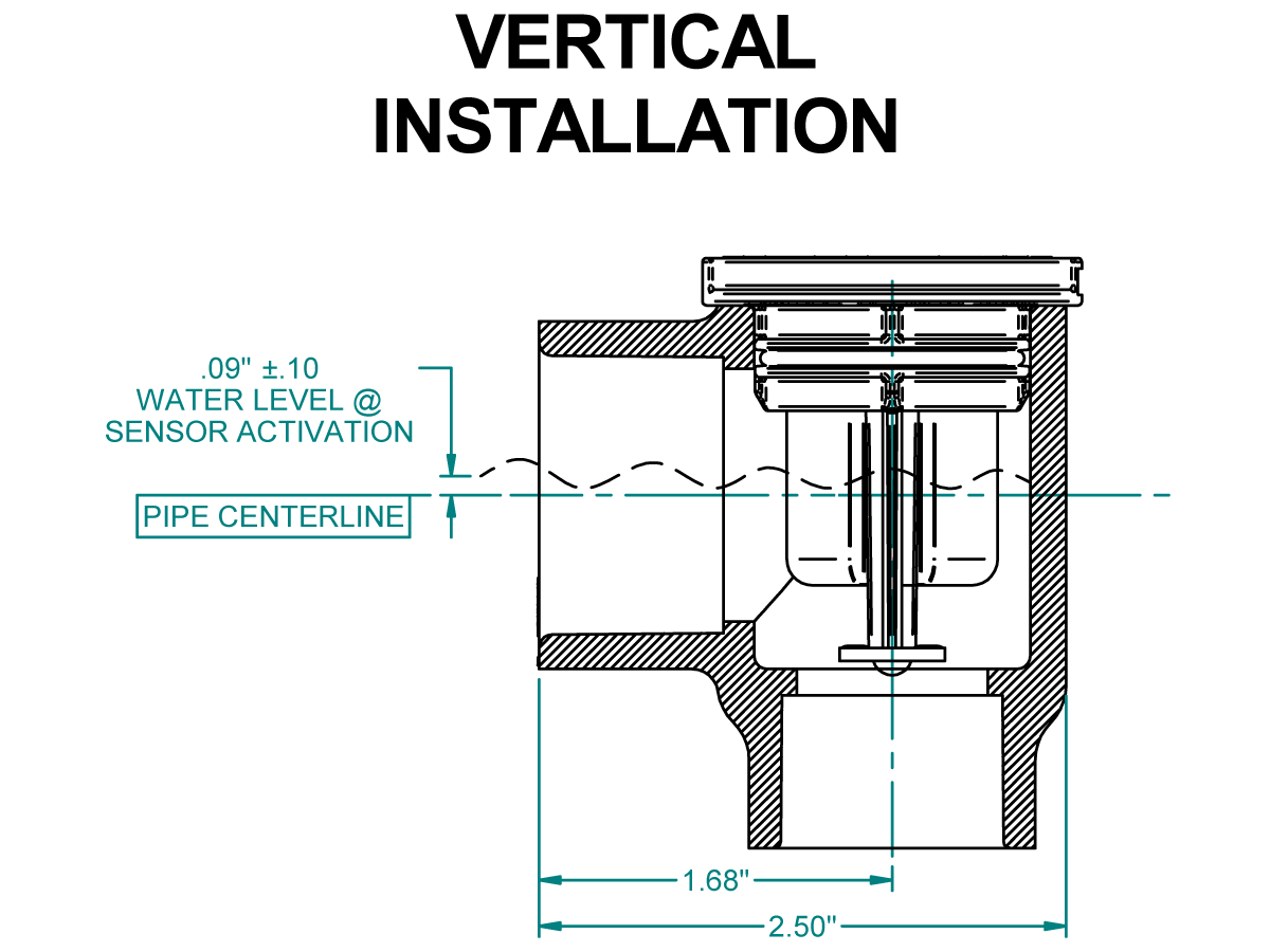 Cross-section diagram shows a vertical installation of an FPS-T Series HVAC liquid level sensor in a pipe. Water level at sensor activation and pipe centerline are marked with dashed lines. Key dimensions labeled as 1.68 and 2.50. by Standex Detect