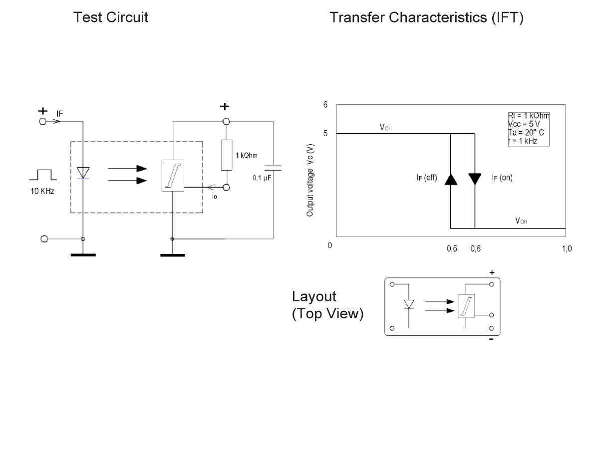 Test circuit diagram for a 567 Series Optocoupler, transfer characteristics graph (output voltage vs. input current), and top view layout showing component placements and connections. by Standex Detect