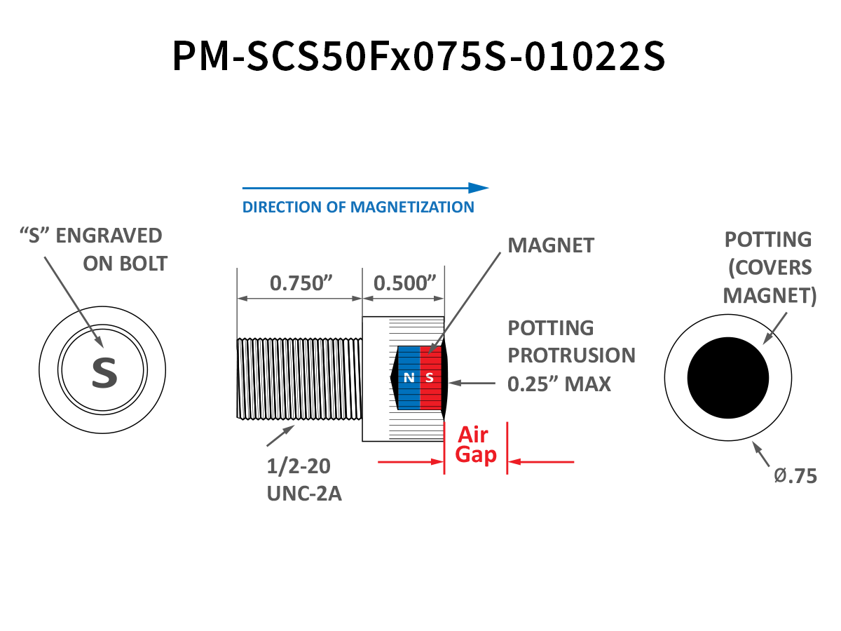 Technical diagram of a PM Series Magnet bolt assembly labeled PM-SCS50Fx075S-01022S, illustrating the S-engraved bolt, magnet, potting, air gap, dimensions, and magnetization direction. by Standex Detect
